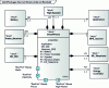 Figure 21 - Simplified SmartPhone BDD