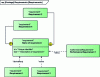 Figure 8 - Requirements diagram