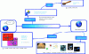 Figure 11 - A global view of systems engineering