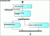 Figure 11 - Activity diagram associated with the "Stop system in case of danger" use case.