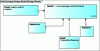 Figure 12 - Design model (BDD)