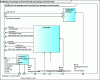 Figure 13 - Design model (IBD)