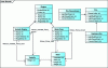 Figure 16 - Class diagram modeling the domain