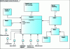 Figure 2 - System context: "Lock passage control terminal".