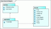 Figure 20 - Logical component diagram (Packages)