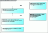 Figure 4 - Requirements model