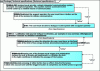 Figure 7 - Technical requirements model, part 1