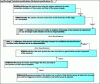 Figure 8 - Technical requirements model, part two