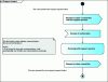 Figure 9 - Activity diagram for the "Dialog with support operator" use case