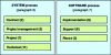 Figure 2 - Process reference model according to ISO/IEC 12207: 2008