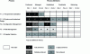 Figure 11 - Example of an evaluation process output