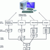 Figure 5 - Reference model of SQuaRE normative components