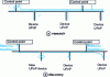 Figure 1 - Searching for and discovering services on a local network