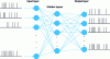 Figure 5 - Example of an impulse neural network