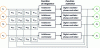 Figure 9 - Structure of the digital ONN programmed in an FPGA-type component. The wij represent the registers containing the synapse weights.