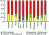 Figure 11 - Why Johnny Can't Pentest?" study results