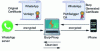 Figure 12 - Interception of communications with Burp (Crédit h-online )