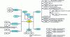 Figure 13 - w3af software architecture (Credit aldeid )