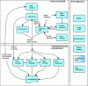 Figure 18 - Audit workflow with the Burp Proxy intrusive proxy(Credit PortSwigger )