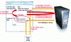 Figure 6 - DOM-based XSS vulnerabilities(Credit Aspect Security)