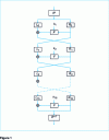 Figure 1 - Data Encryption Standard (DES) general diagram