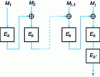 Figure 8 - EMAC authentication scheme