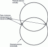 Figure 2 - Intersection of two circles