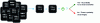 Figure 11 - A mark (W) systematically inserted into all integrated circuits of the same reference using a watermarking technique can be used to detect the presence of counterfeits in a batch of components.