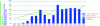 Figure 2 - Joint trend in the number of cases of counterfeit integrated circuits and electronic components reported in the United States (blue bars) and the global semiconductor sales market (green line), source ERAI [4].