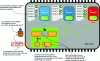 Figure 26 - Overview of the use of a secure activation system for IP distribution, with the possibility of evaluation mode (demo) and feature upgrades during use [9].