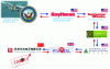 Figure 3 - Description of the supply cycle that led to a counterfeit transistor from the US company Fairchild Semiconductor being used in the missile system of a US Navy helicopter [8].