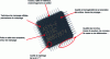 Figure 7 - Visual inspection of an integrated circuit to detect counterfeit products (source Laboratoire Hubert Curien)