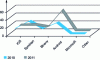 Figure 1 - Market share breakdown for smartphone operating systems