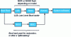 Figure 3 - iOS system boot sequence