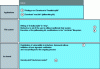 Figure 6 - How unlocking works from system to application layers