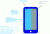 Figure 9 - Good Technologies' functional approach