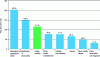 Figure 2 - Evolution of mobile app usage between 2012 and 2013 (source: Flurry Analytics)