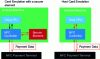 Figure 4 - HCE operating diagram compared to the traditional NFC system with a secure element