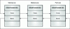 Figure 18 - Visible state of the malware.exe process