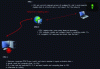 Figure 23 - Secure protocol activation step