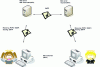 Figure 11 - Email exchange architecture components