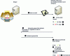 Figure 21 - Example of how a Turing test-based anti-spam tool works