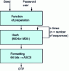 Figure 1 - Dynamic generation of an OTP from a user secret (synchronization on the number of authentications)