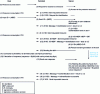 Figure 5 - CHAP diagram of challenge-response authentication process (coding tables)