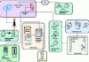 Figure 3 - Example of an enterprise IT architecture © 2012-2020 G2IN