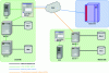 Figure 7 - Example of backup processing © 2012-2020 G2IN