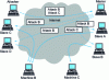 Figure 2 - Use of a hierarchical attack structure based on the master-slave model