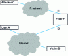 Figure 5 - Positioning an input filter