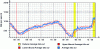 Figure 7 - Analysis of web server traffic (Credit J. Brutlag)