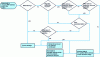 Figure 10 - Possible switch behavior in the presence of spoofed MAC addresses